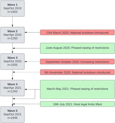 Mental health trajectories in university students across the COVID-19 pandemic: findings from the Student Wellbeing at Northern England Universities prospective cohort study